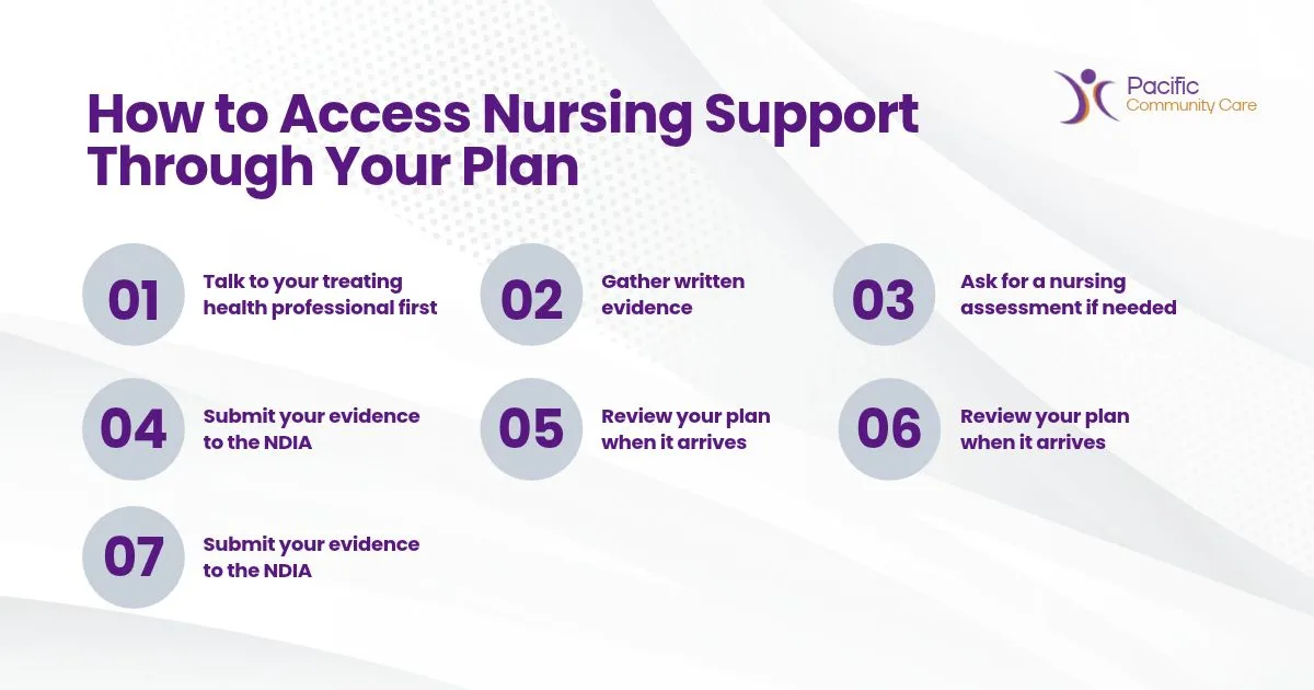How to Access Nursing Support Through Your Plan 