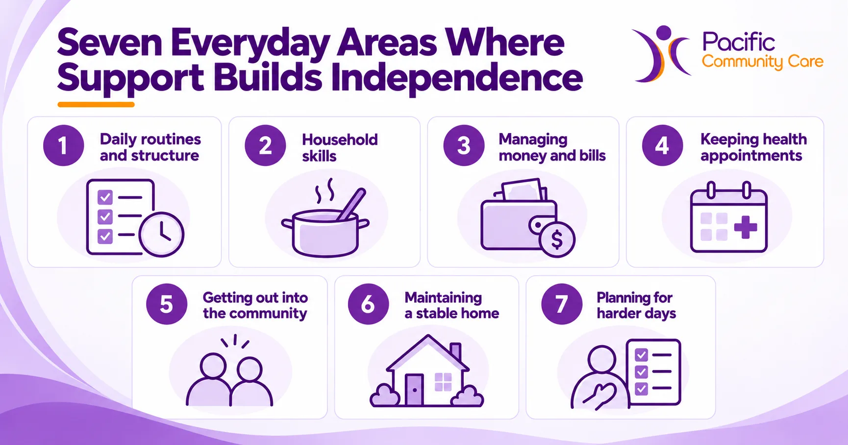 Seven Everyday Areas Where Support Builds Independence